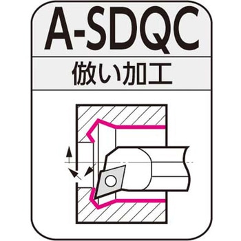 SEC-ボーリングバイト 住友電工ハードメタル