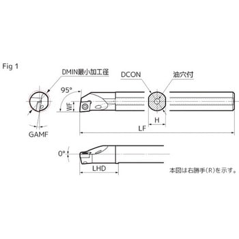 SEC-ボーリングバイト 住友電工ハードメタル