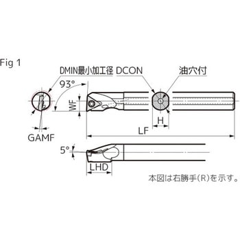 SEC-ボーリングバイト 住友電工ハードメタル