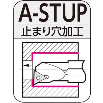 SEC-ボーリングバイト 住友電工ハードメタル