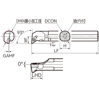 SEC-ボーリングバイト 住友電工ハードメタル