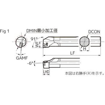 SEC-ボーリングバイト 住友電工ハードメタル