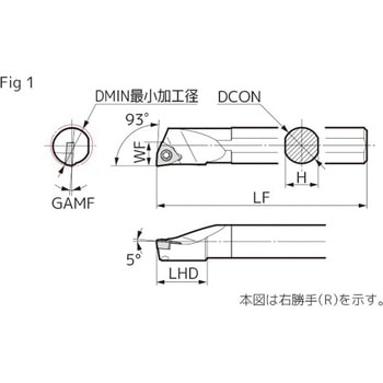 SEC-ボーリングバイト - 住友電工ハードメタル
