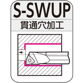 SEC-ボーリングバイト - 住友電工ハードメタル