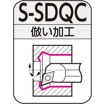 SEC-ボーリングバイト 住友電工ハードメタル