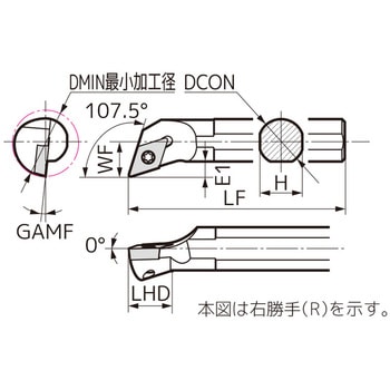 SEC-ボーリングバイト 住友電工ハードメタル