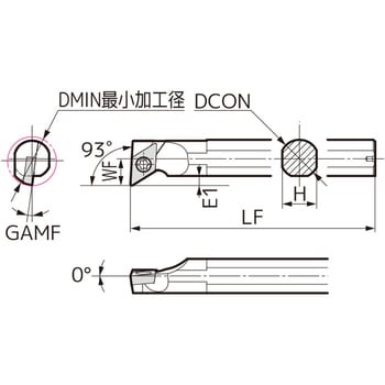 SEC-ボーリングバイト 住友電工ハードメタル