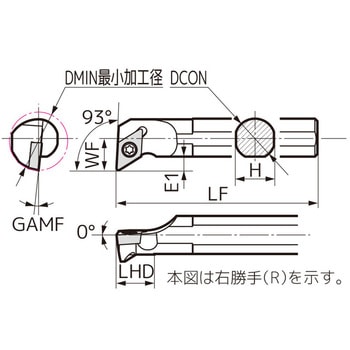 SEC-ボーリングバイト 住友電工ハードメタル