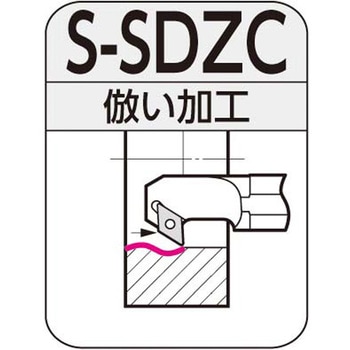 SEC-ボーリングバイト 住友電工ハードメタル