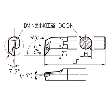 SEC-ボーリングバイト 住友電工ハードメタル