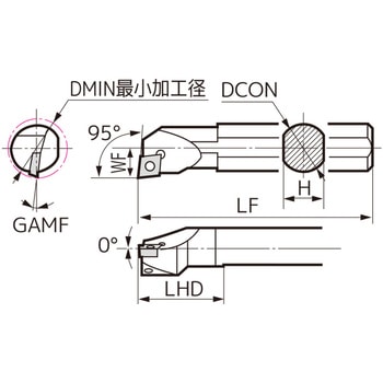 SEC-ボーリングバイト 住友電工ハードメタル