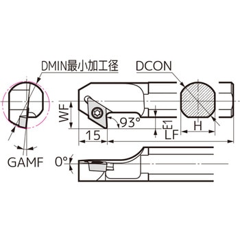 SEC-ボーリングバイト - 住友電工ハードメタル