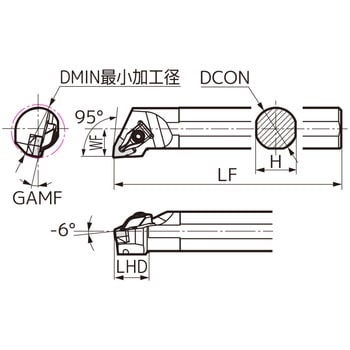 SEC-ボーリングバイト 住友電工ハードメタル