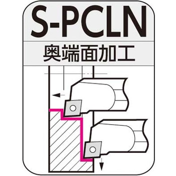 SEC-ボーリングバイト 住友電工ハードメタル