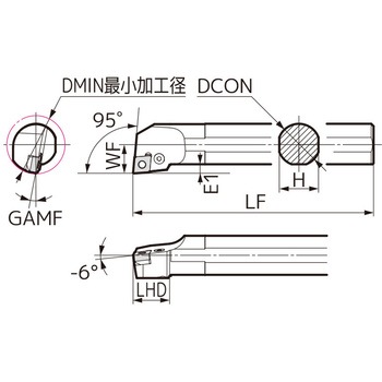 SEC-ボーリングバイト 住友電工ハードメタル
