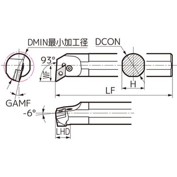 SEC-ボーリングバイト 住友電工ハードメタル