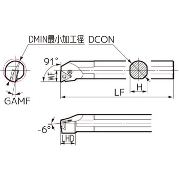 SEC-ボーリングバイト 住友電工ハードメタル