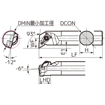 SEC-ボーリングバイト 住友電工ハードメタル