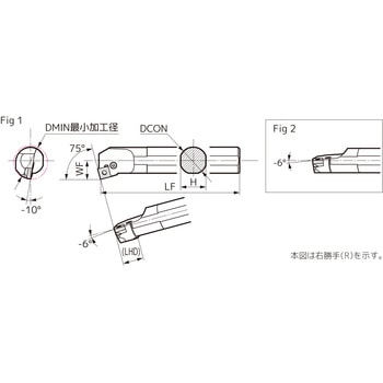SEC-ボーリングバイト 住友電工ハードメタル