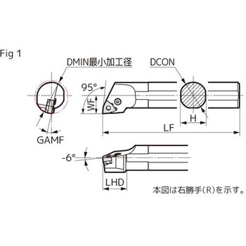 SEC-ボーリングバイト 住友電工ハードメタル