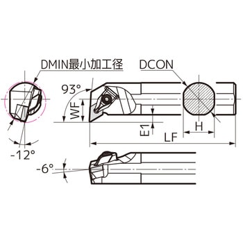 SEC-ボーリングバイト 住友電工ハードメタル