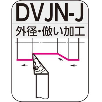 SEC-外径バイト ホルダ 住友電工ハードメタル