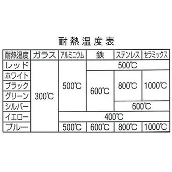 油性・耐熱耐候マーカー(12本) EA942CDシリーズ エスコ