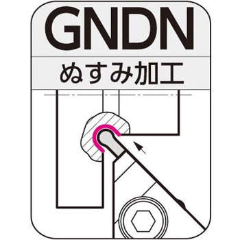 SEC-溝入れバイト ホルダ 住友電工ハードメタル