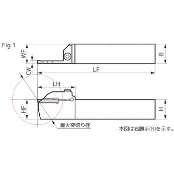 SEC-溝入れバイト ホルダ 住友電工ハードメタル