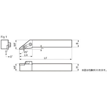 SEC-倣いバイト ホルダ 住友電工ハードメタル