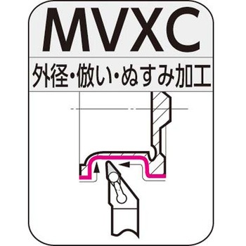 SEC-倣いバイト ホルダ 住友電工ハードメタル