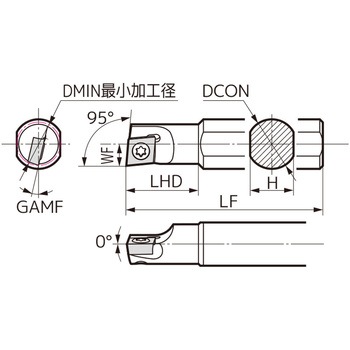 SEC-ボーリングバイト 住友電工ハードメタル