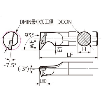 SEC-ボーリングバイト 住友電工ハードメタル
