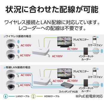 防犯カメラ 監視カメラ ドーム型 200万画素 WDR対応 赤外線照射距離最大30m 夜間撮影 録画 防水/防塵 DXアンテナ