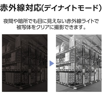 防犯カメラ 監視カメラ ドーム型 200万画素 WDR対応 赤外線照射距離最大30m 夜間撮影 録画 防水/防塵 DXアンテナ