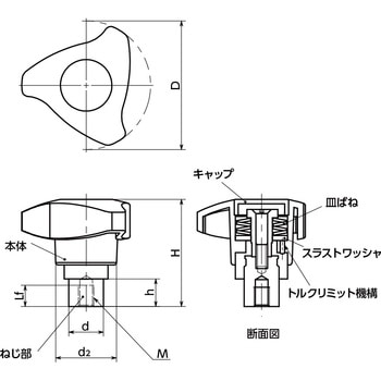 トルクコントロールノブ - スリーロブタイプ NBK(鍋屋バイテック会社)
