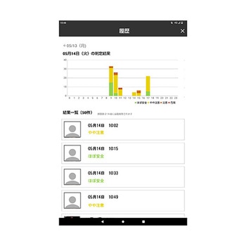 暑熱対策AIカメラ カオカラ - ポーラメディカル