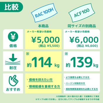 エアークッションフィルム 再生50% 6巻セット アスウィル