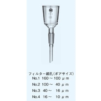 グラスフィルター(ガラス濾過器)フィルター細孔(ポアサイズ) - 日本理化学器械(NRK)