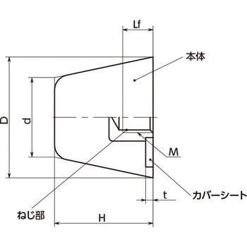 ゴムバンパ - ねじつき - 円錐台形状(めねじ) - シリコーンタイプ NBK(鍋屋バイテック会社)