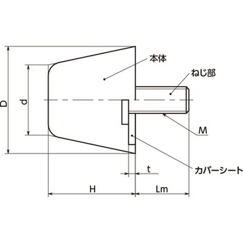 ゴムバンパ - ねじつき - 円錐台形状(おねじ) - シリコーンタイプ NBK(鍋屋バイテック会社)