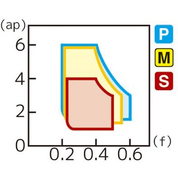スローアウェイチップ 住友電工ハードメタル