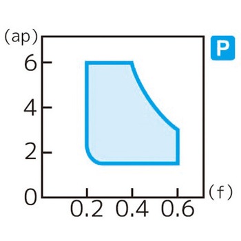 スローアウェイチップ 住友電工ハードメタル