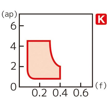 スローアウェイチップ 住友電工ハードメタル