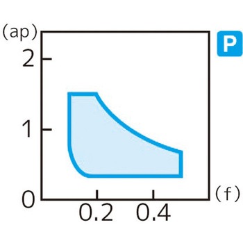 スローアウェイチップ 住友電工ハードメタル