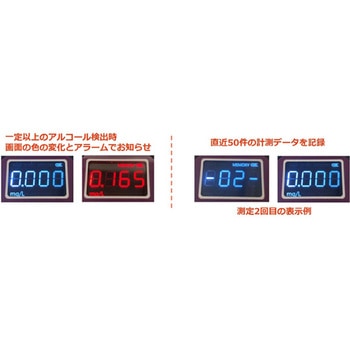 アルコールチェッカー(燃料電池センサー マウスピース式) BS-ALC-ACT5000シリーズ - bitstrong