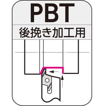 SEC-ミニバイト 住友電工ハードメタル