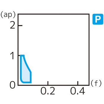 スローアウェイチップ 住友電工ハードメタル