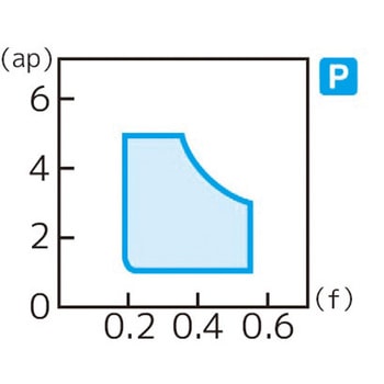 スローアウェイチップ 住友電工ハードメタル
