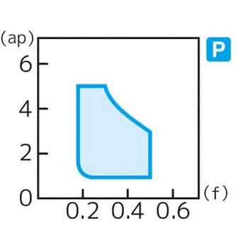 スローアウェイチップ 住友電工ハードメタル